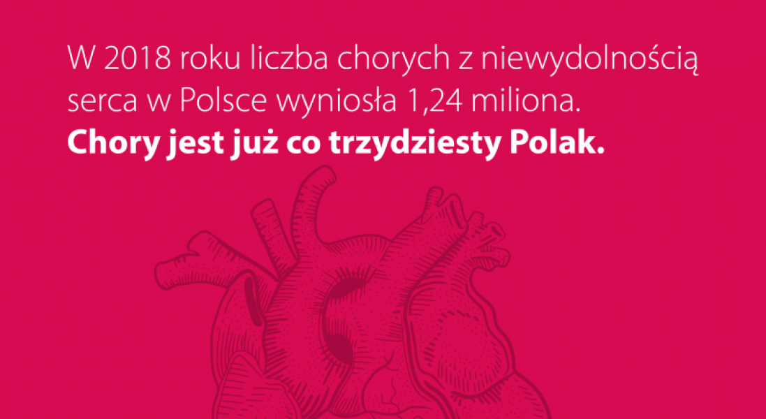 Niewydolność serca w Polsce - raport