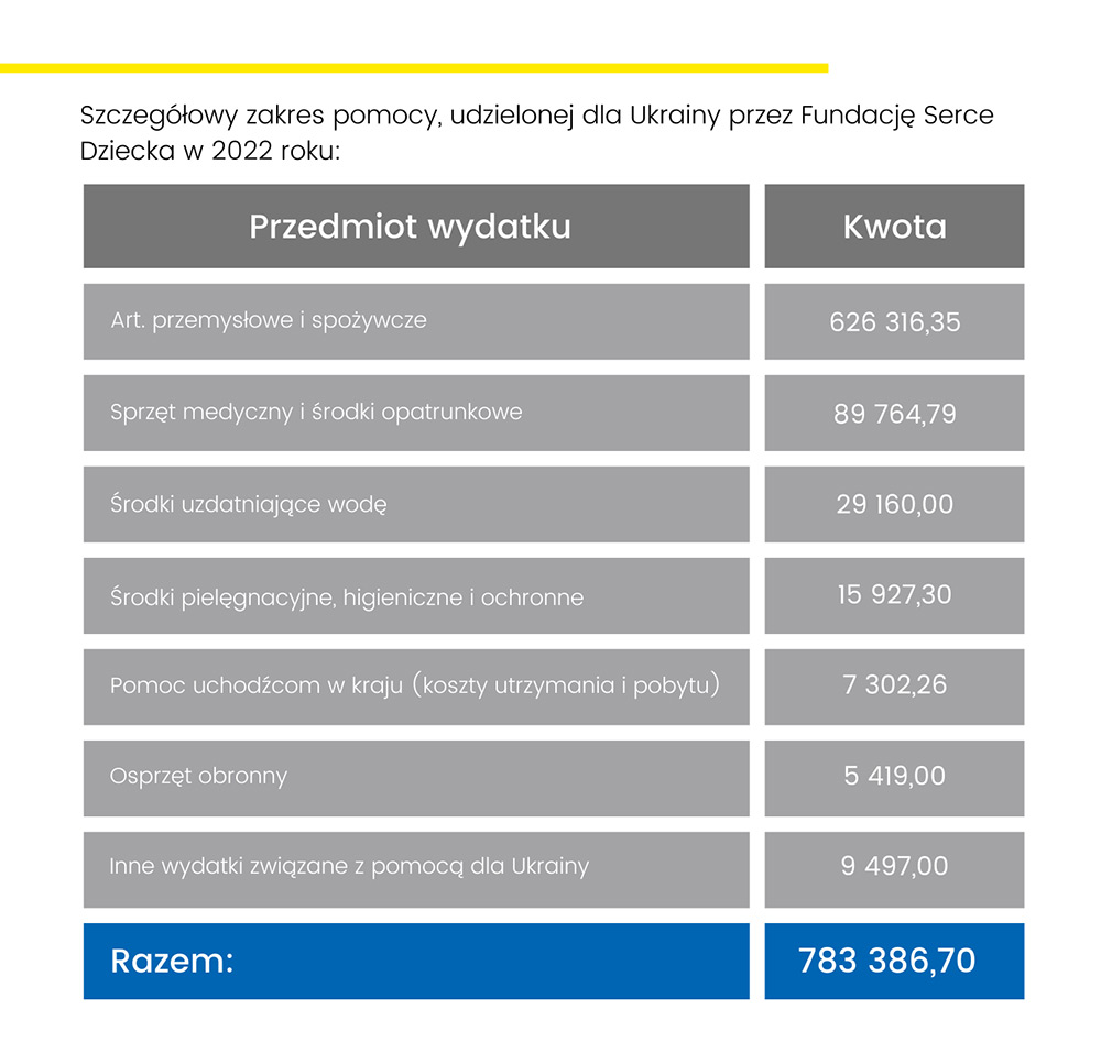 Baner: Tabela wydatków