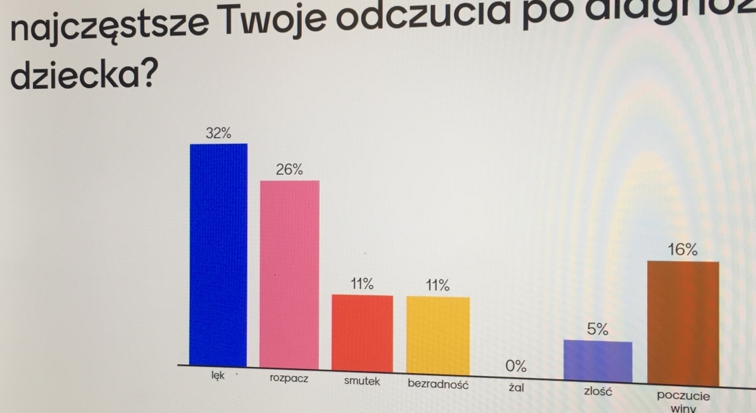 Warsztaty dla rodziców 