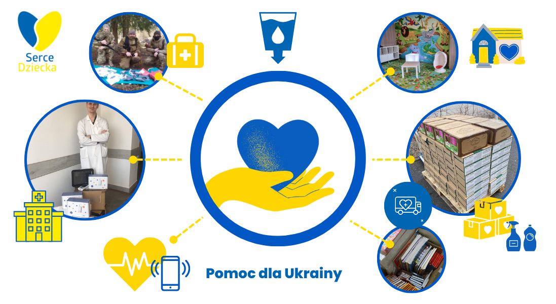 Przekazaliśmy ponad 780 tys. zł na pomoc dla Ukrainy w 2022 r.