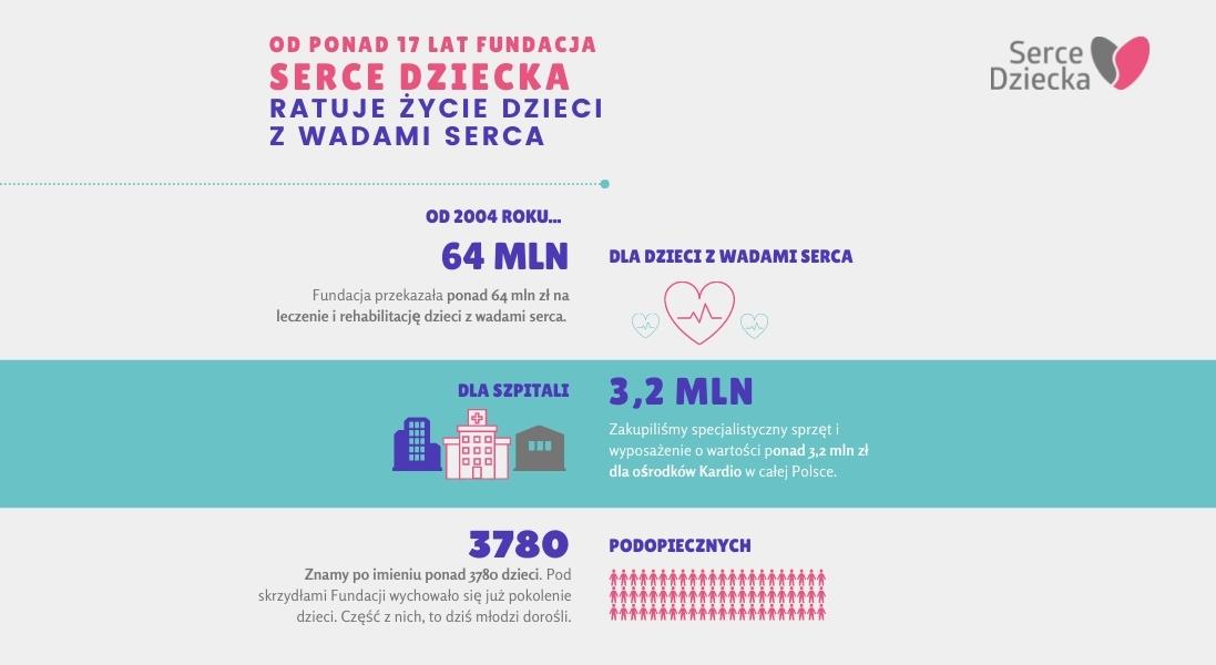 Nasze działania w 2021 roku